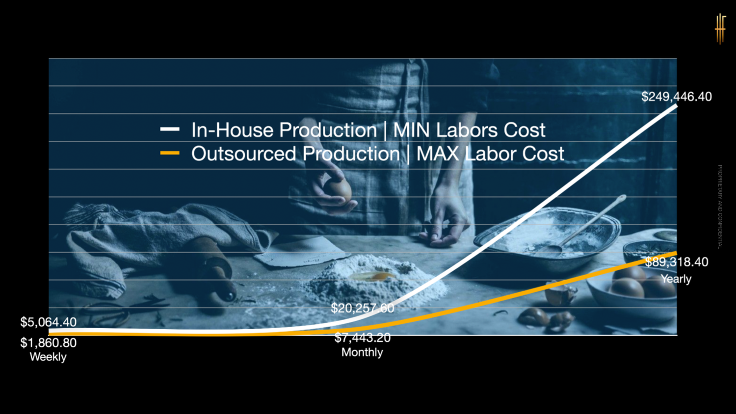 Graph comparing in-house production labor costs with outsourced production labor costs, overlaid on a historical photo of people working at a table.